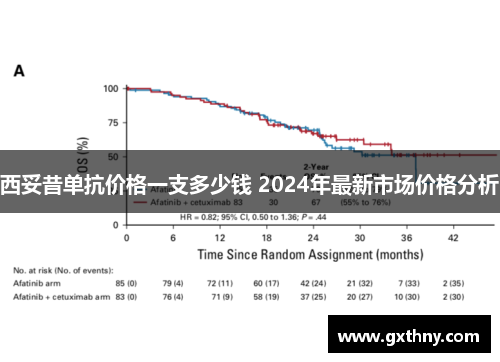 西妥昔单抗价格一支多少钱 2024年最新市场价格分析