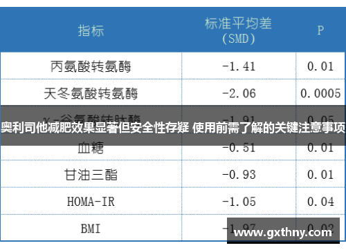 奥利司他减肥效果显著但安全性存疑 使用前需了解的关键注意事项